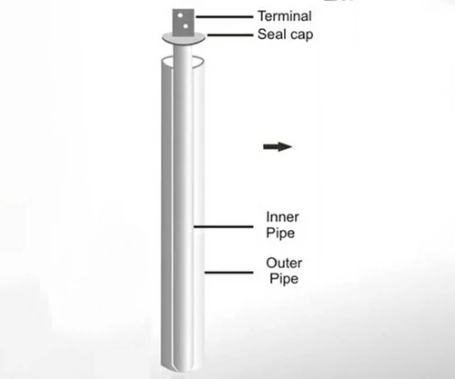 GI Pipe-in-Pipe Earthing Electrode In Tiruchirappalli