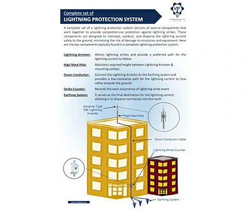 ESE Lightning Arrester Protection System